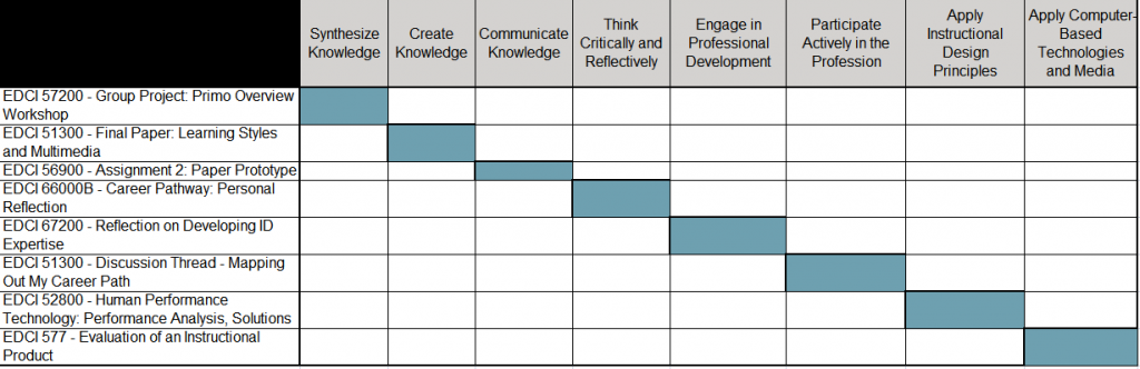 competency1